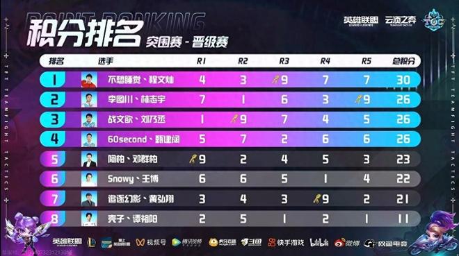 而不是一场 而不是一场