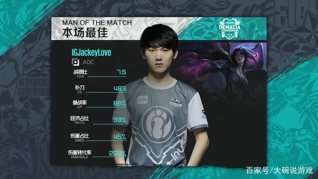 NRG的第